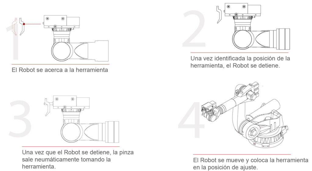 cambio-herramientas-rtc-automatico-blecken